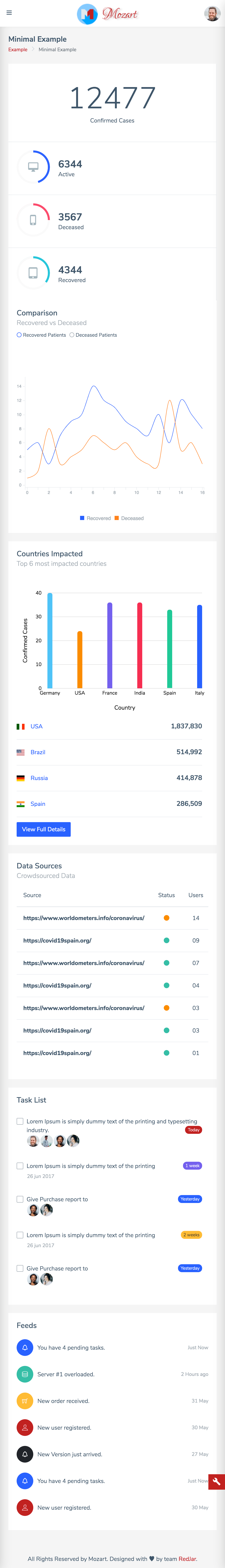 Dashboard image