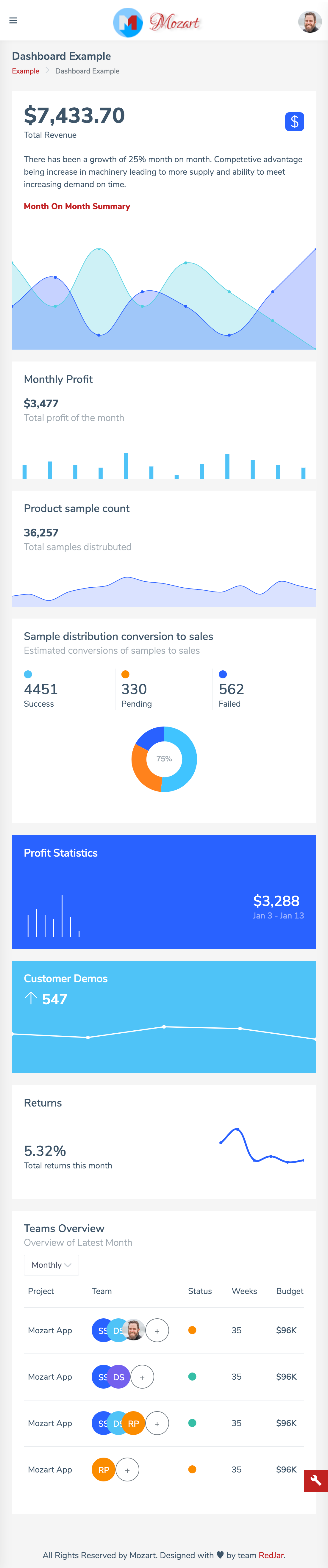 Dashboard image